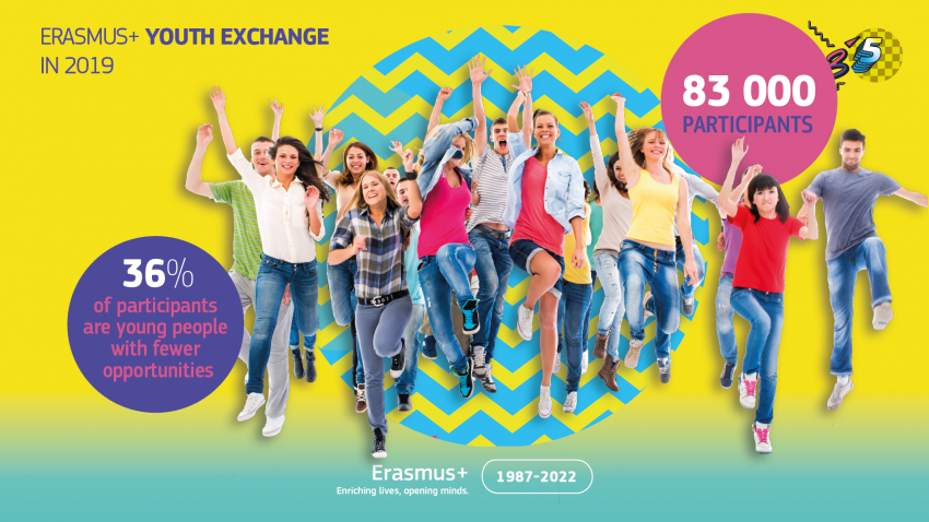 It All Starts Here: 35 Years Of Erasmus+ - Erasmus+